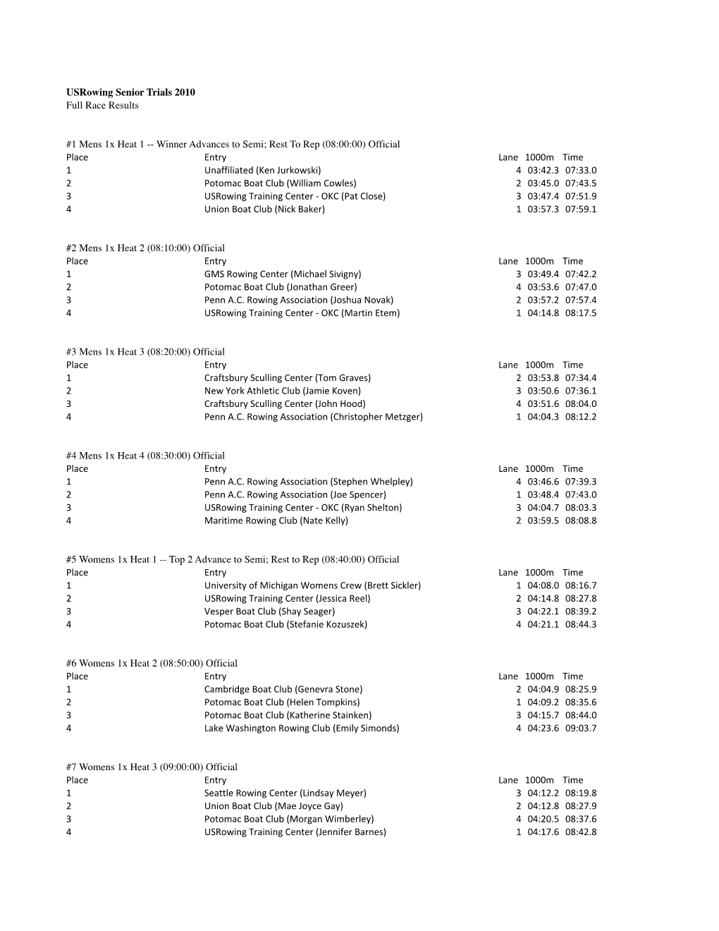 Usrowing Senior Trials 2010 Full Race Results Place