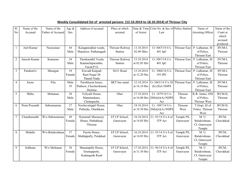 Weekly Consolidated List of Arrested Persons (12.10.2014 to 18.10.2014) of Thrissur City