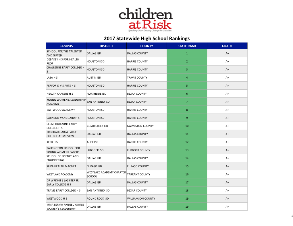 2017 Statewide High School Rankings