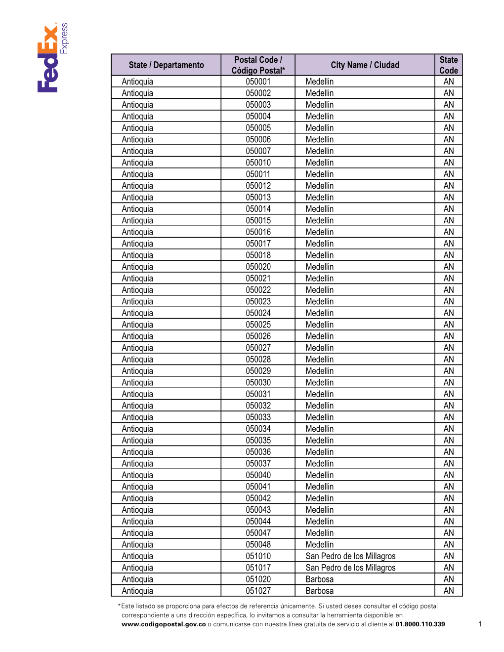 State / Departamento Postal Code / Código Postal* City Name / Ciudad State Code Antioquia 050001 Medellin an Antioquia 050002 M