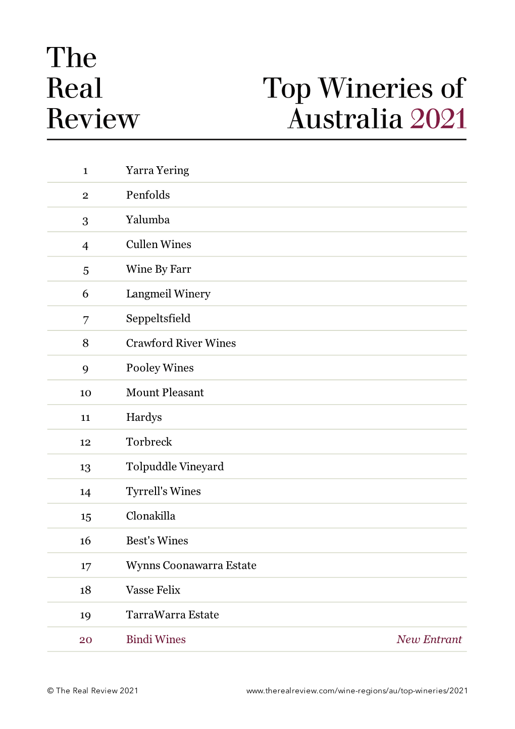 The Real Review Top Wineries of Australia 2021