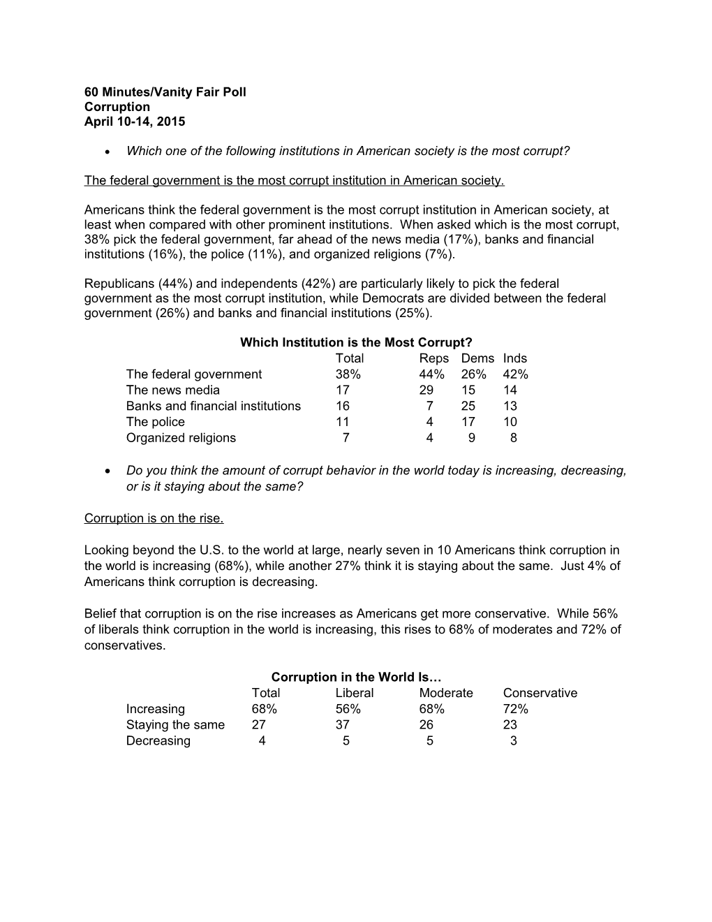 60 Minutes/Vanity Fair Poll