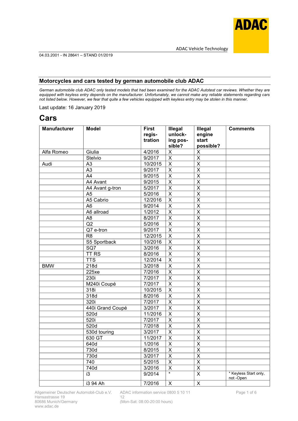 ADAC Vehicle Technology 04.03.2001 - in 28641 – STAND 01/2019