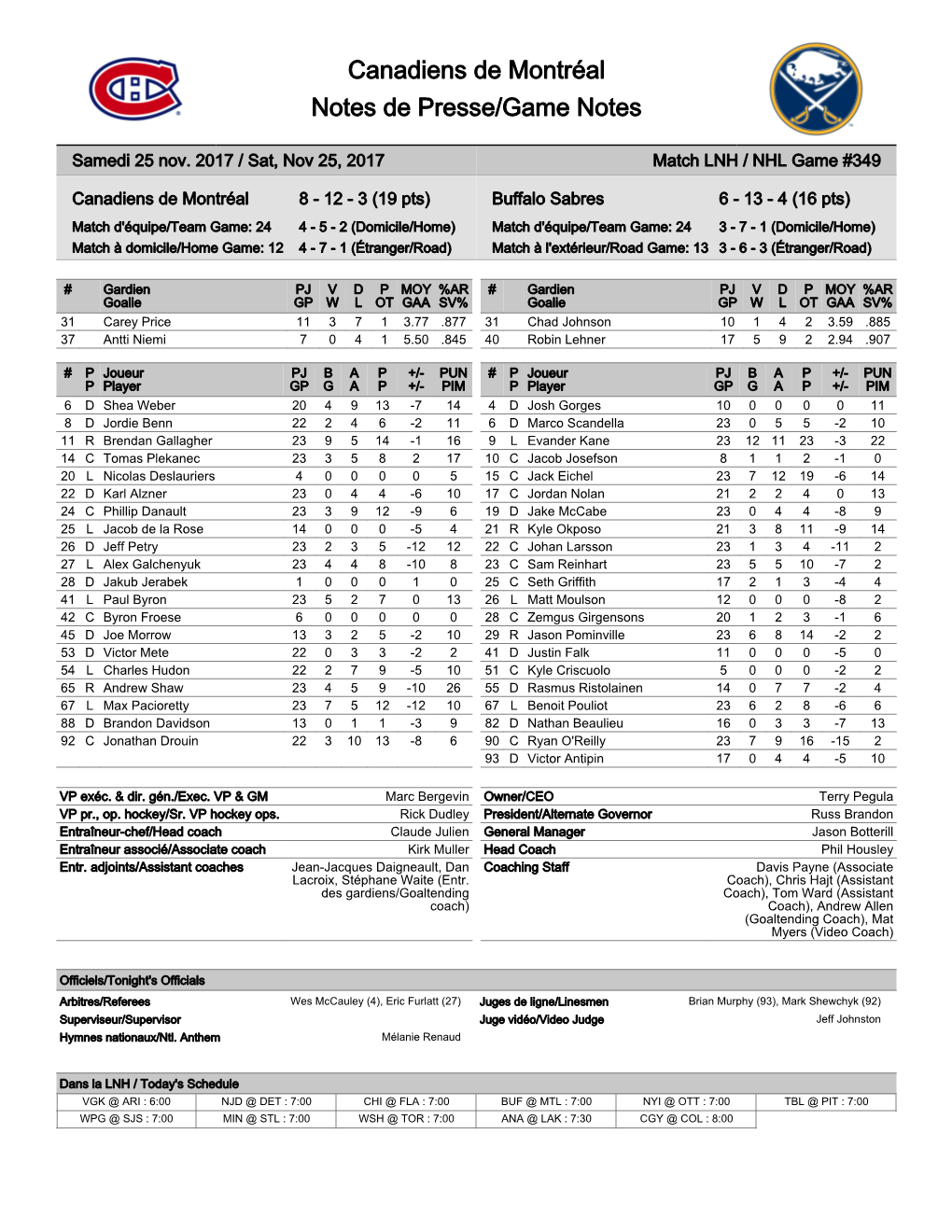 Canadiens De Montréal Notes De Presse/Game Notes