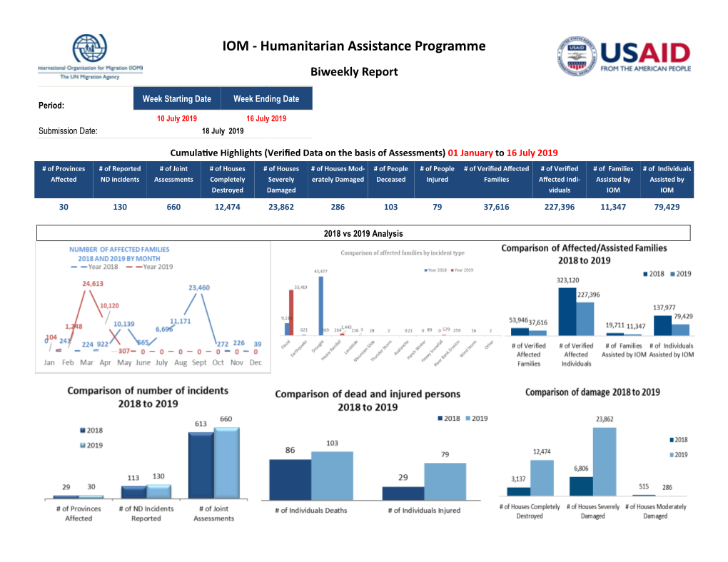 Humanitarian Assistance Programme Biweekly Report