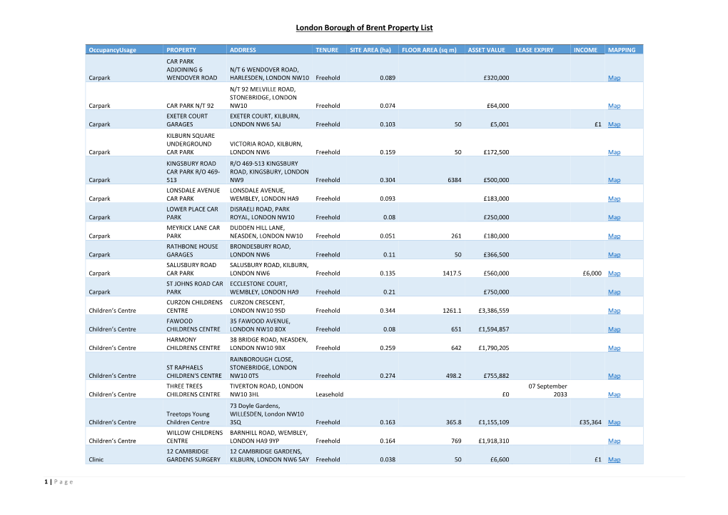 London Borough of Brent Property List