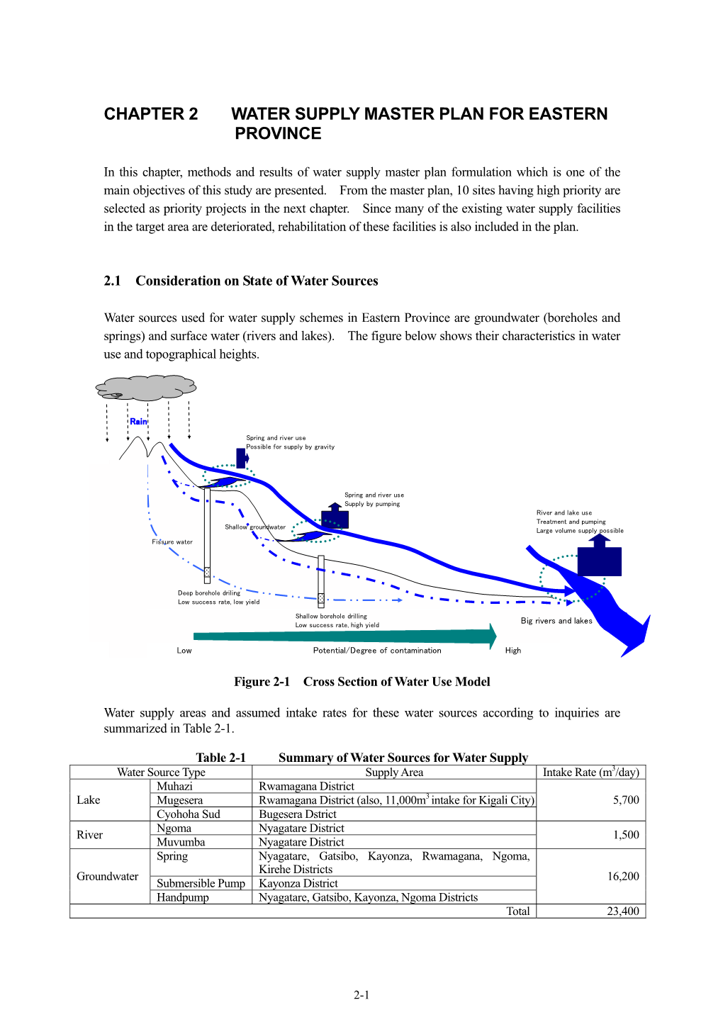 Chapter 2 Water Supply Master Plan for Eastern Province