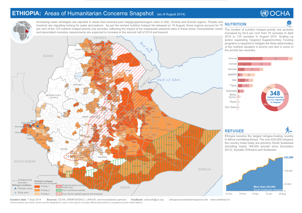 Humanitarian Snapshot