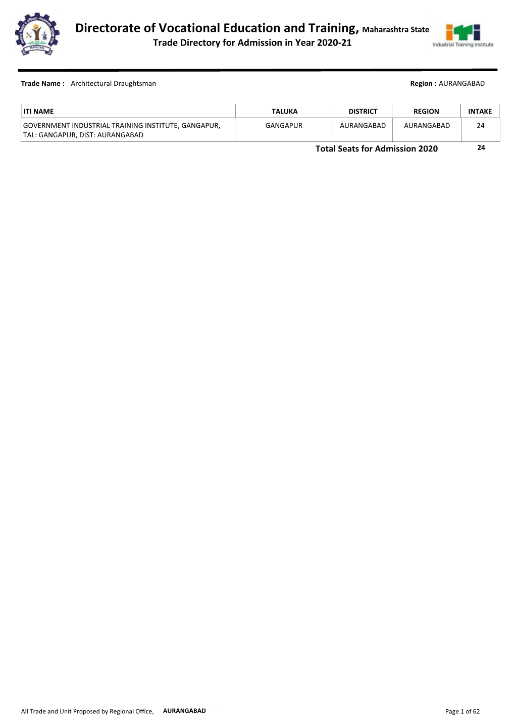 Directorate of Vocational Education and Training, Maharashtra State Trade Directory for Admission in Year 2020-21