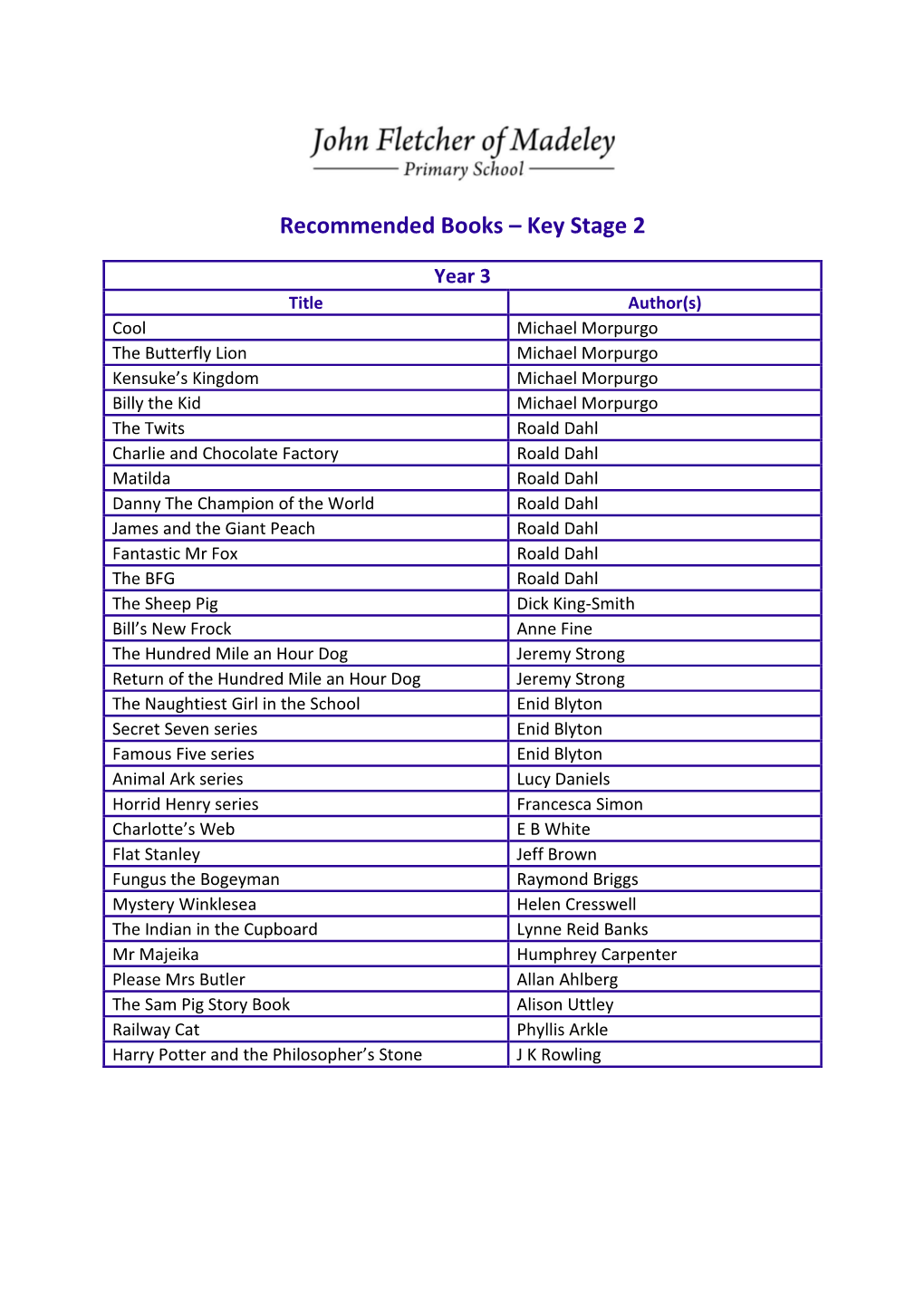Recommended Books – Key Stage 2