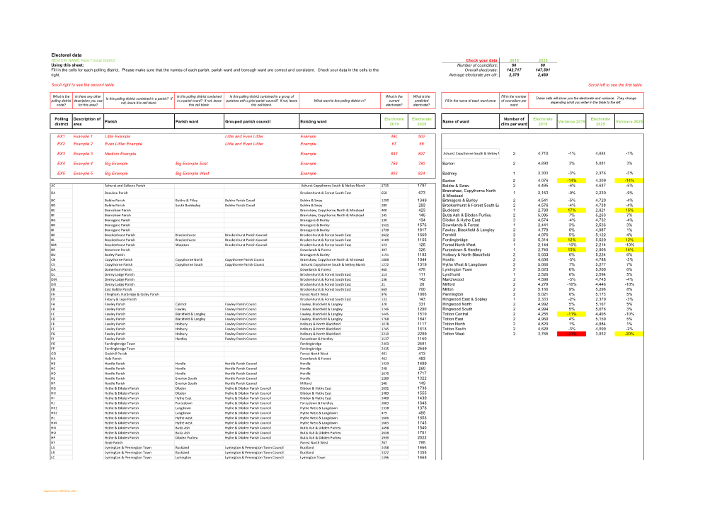 Electoral Forecasting Proforma