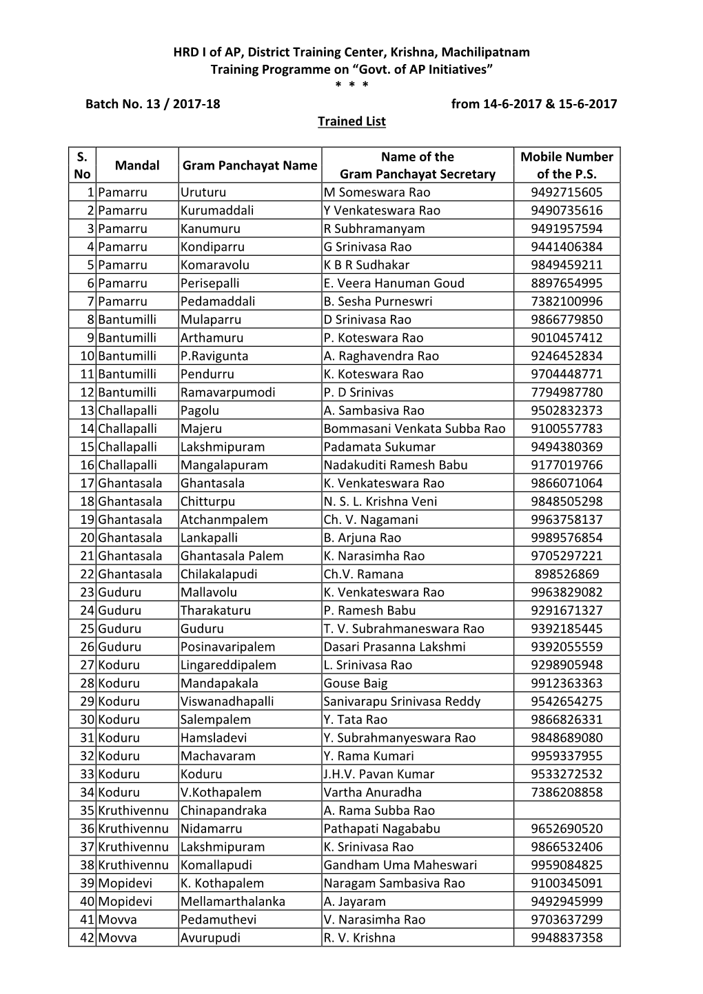 HRD I of AP, District Training Center, Krishna, Machilipatnam Training Programme on “Govt