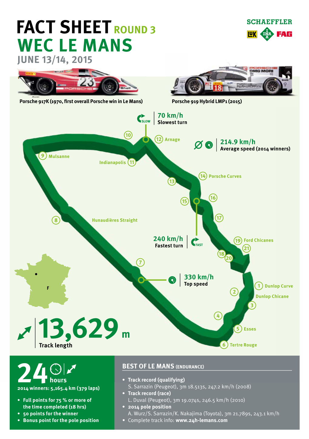 Fact Sheet WEC Le Mans Round 3