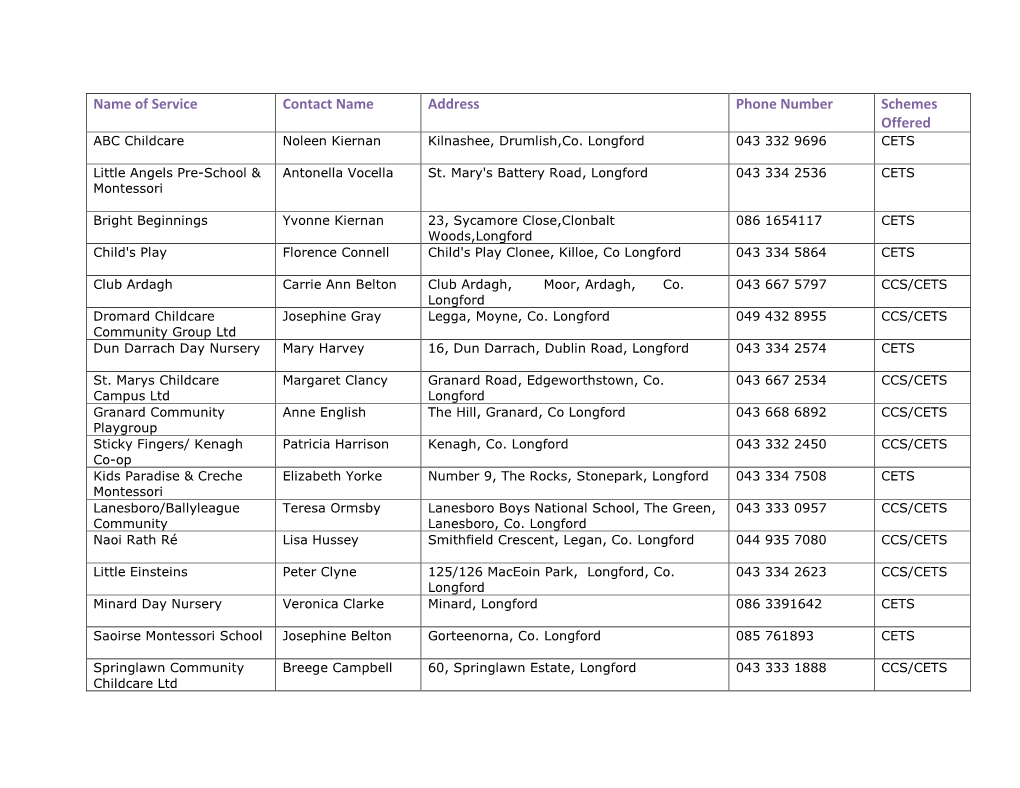 Name of Service Contact Name Address Phone Number Schemes Offered ABC Childcare Noleen Kiernan Kilnashee, Drumlish,Co