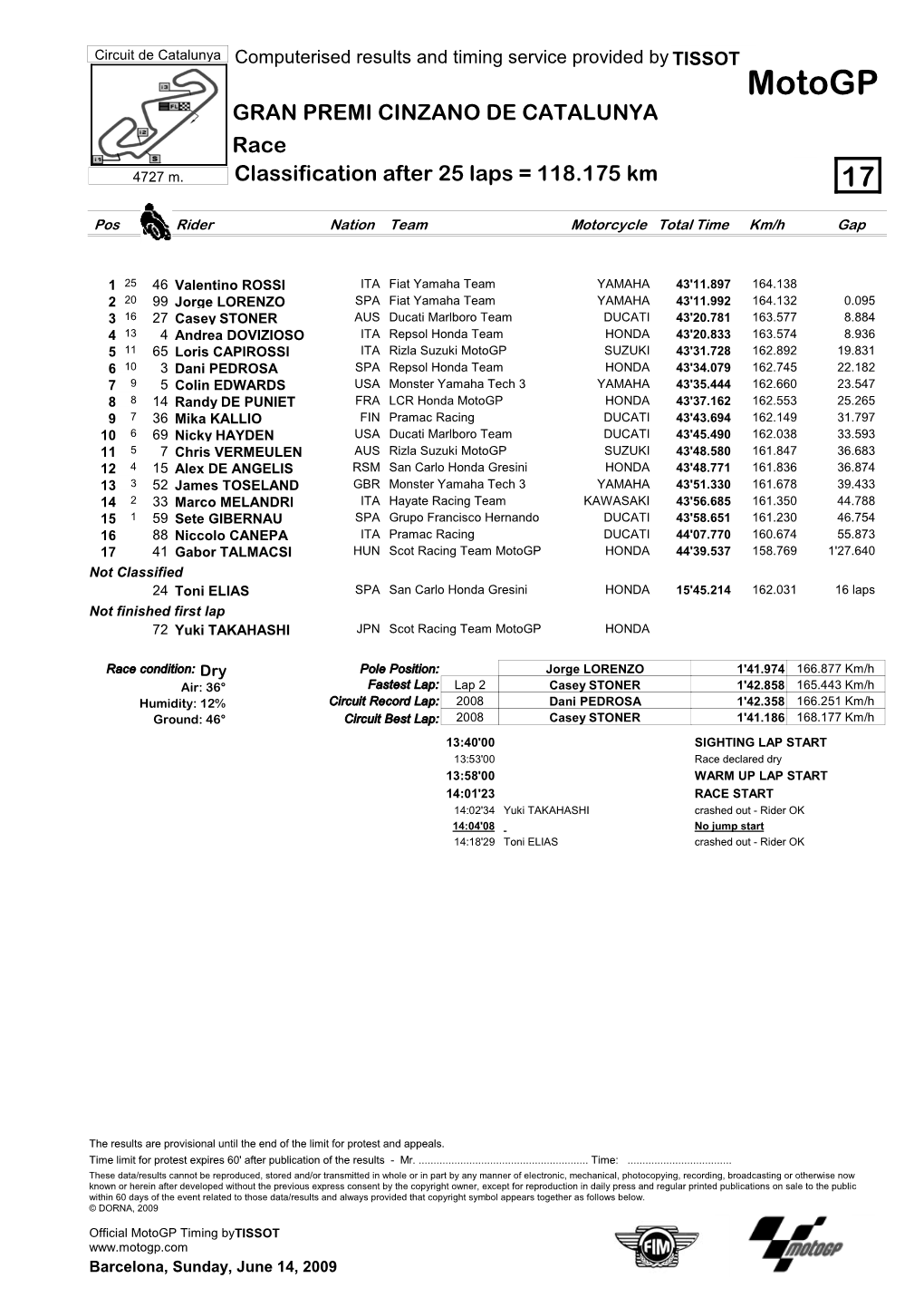 R Race CLASSIFICATION