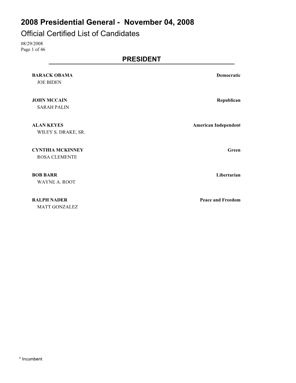 Certified List of Candidates 08/29/2008 Page 1 of 46 PRESIDENT