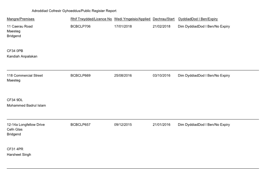 Mangre/Premises Rhif Trwydded/Licence No Adroddiad