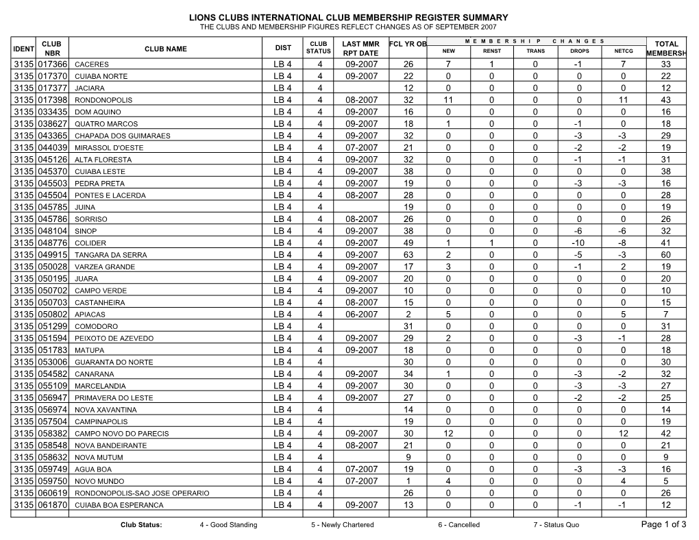 Lions Clubs International Club Membership Register Summary the Clubs and Membership Figures Reflect Changes As of September 2007