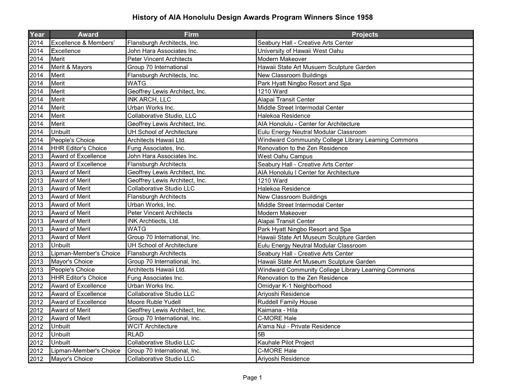 History of AIA Honolulu Design Awards Program Winners Since 1958