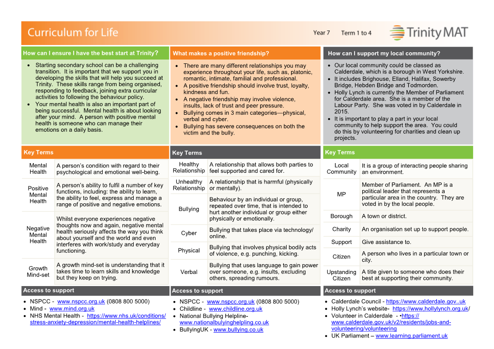 Curriculum for Life Term 1 to 6