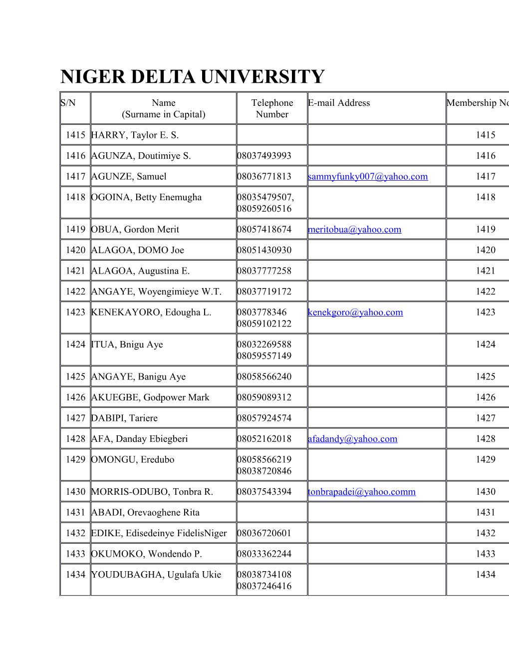Niger Delta University