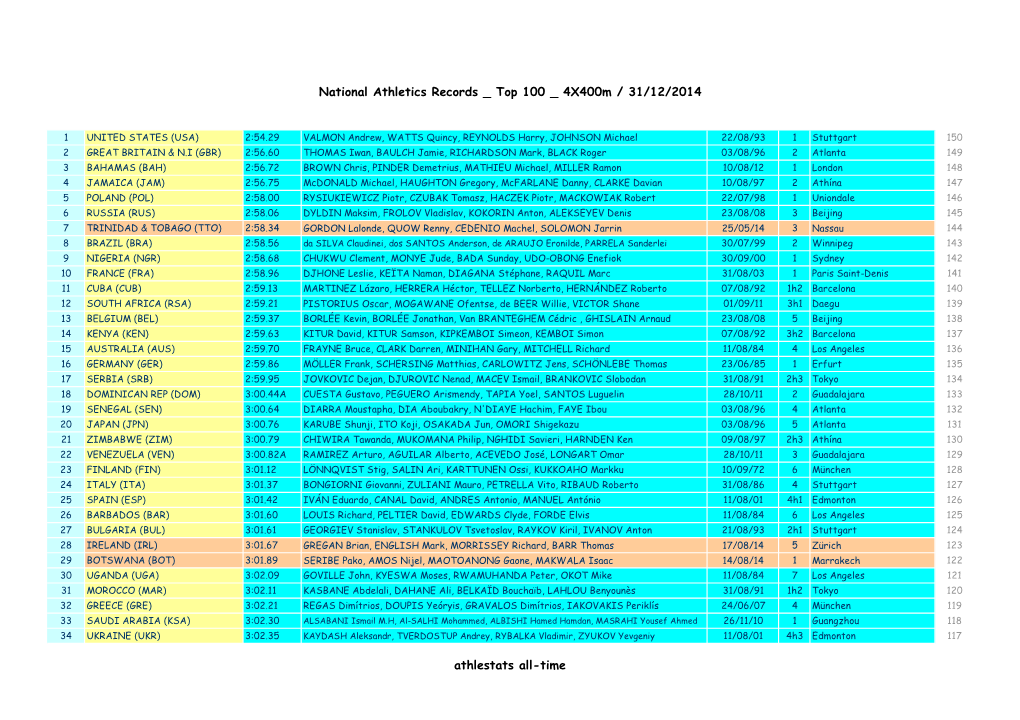 National Athletics Records Top 100 4X400m / 31/12/2014 Athlestats