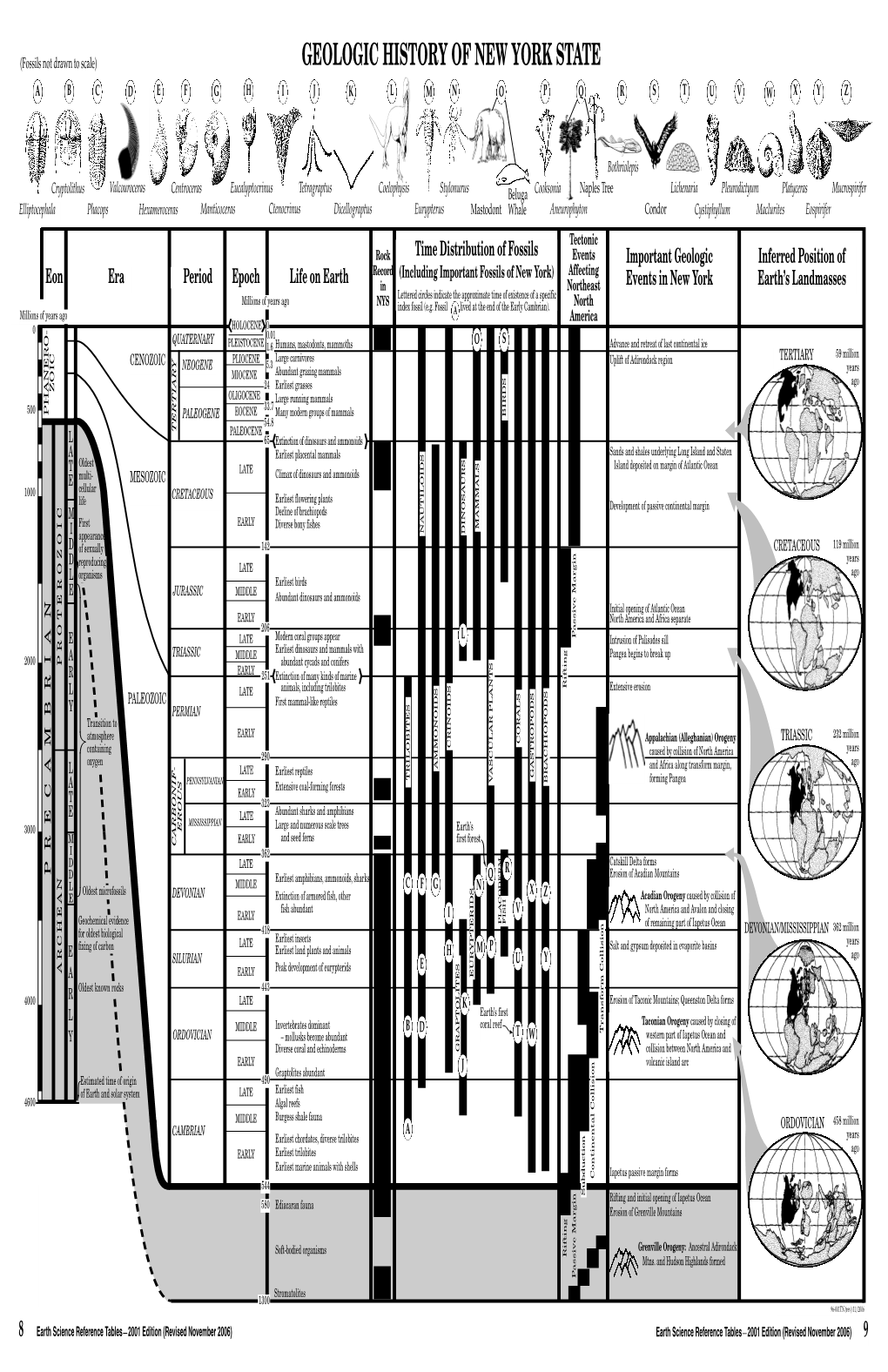 Geologic History of New York State a B C D E F G H I J K L M N O P Q R S T U V W X Y Z