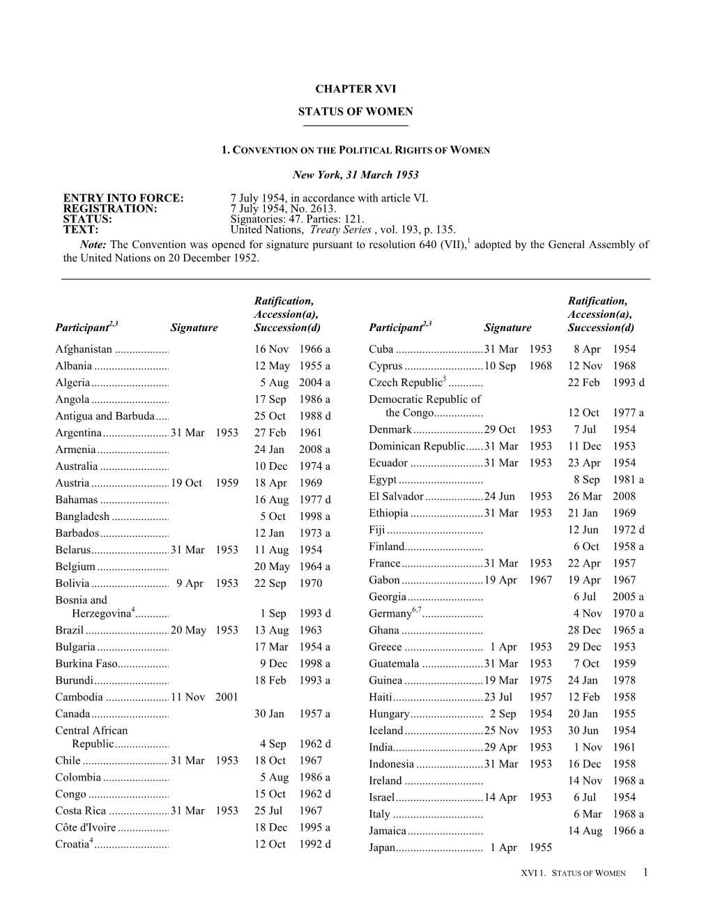 CHAPTER XVI STATUS of WOMEN New York, 31 March 1953 ENTRY