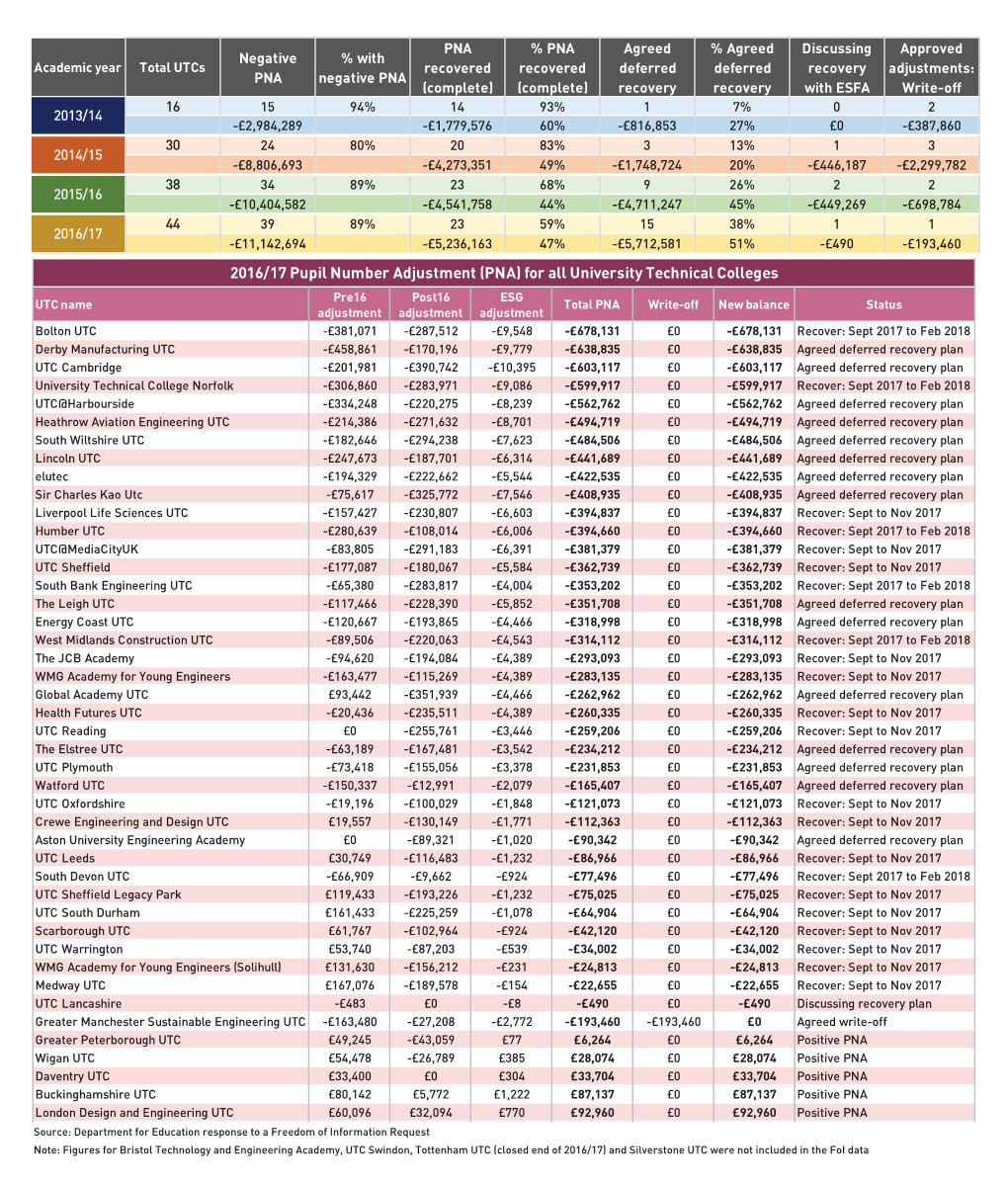 UTC-Stats Copy