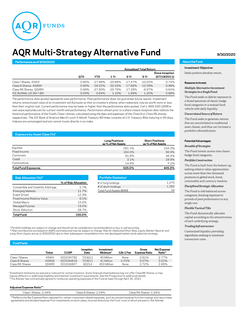 AQR Multi-Strategy Alternative Fund 9/30/2020