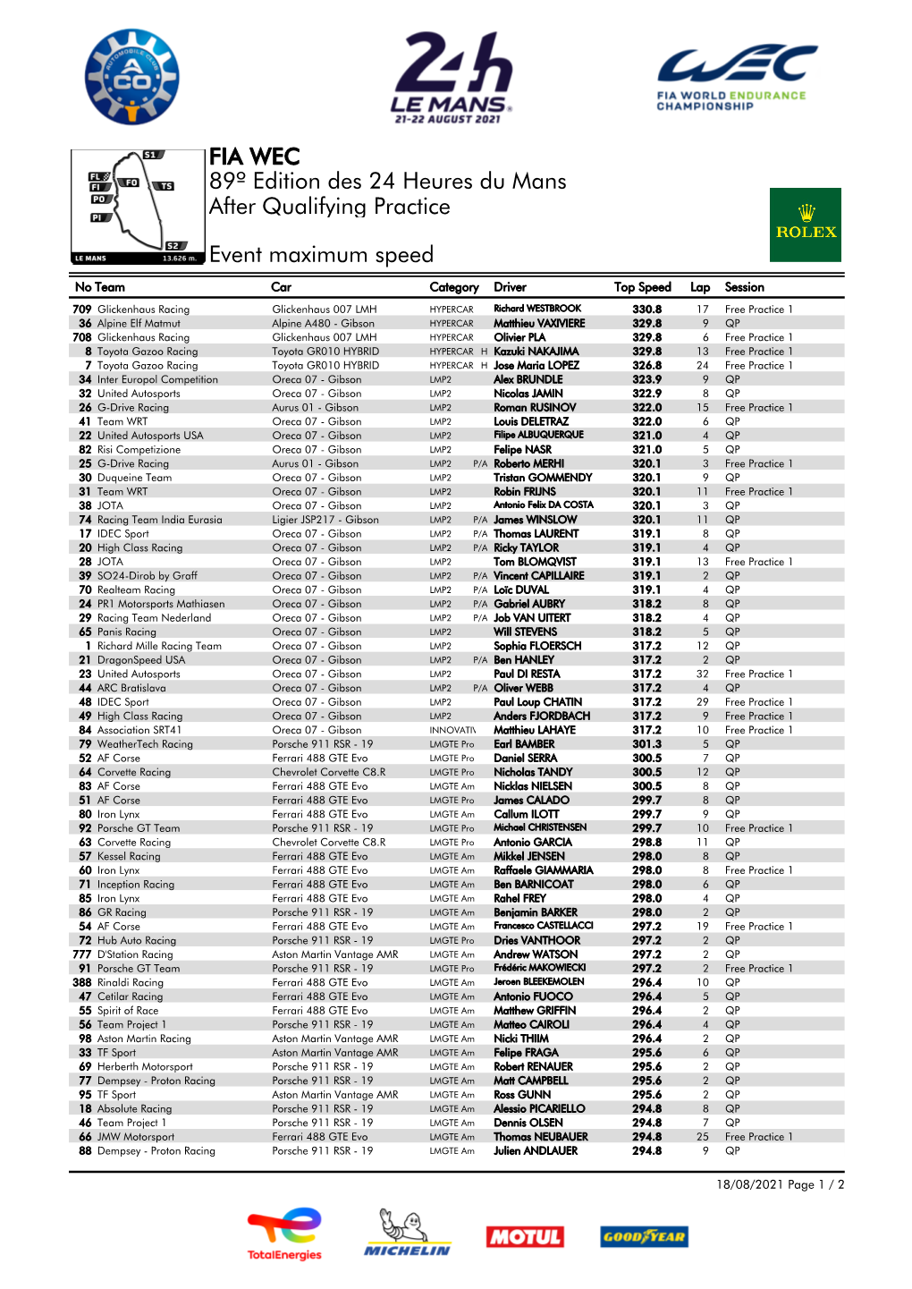 Event Maximum Speed Qualifying Practice 89º Edition Des 24 Heures