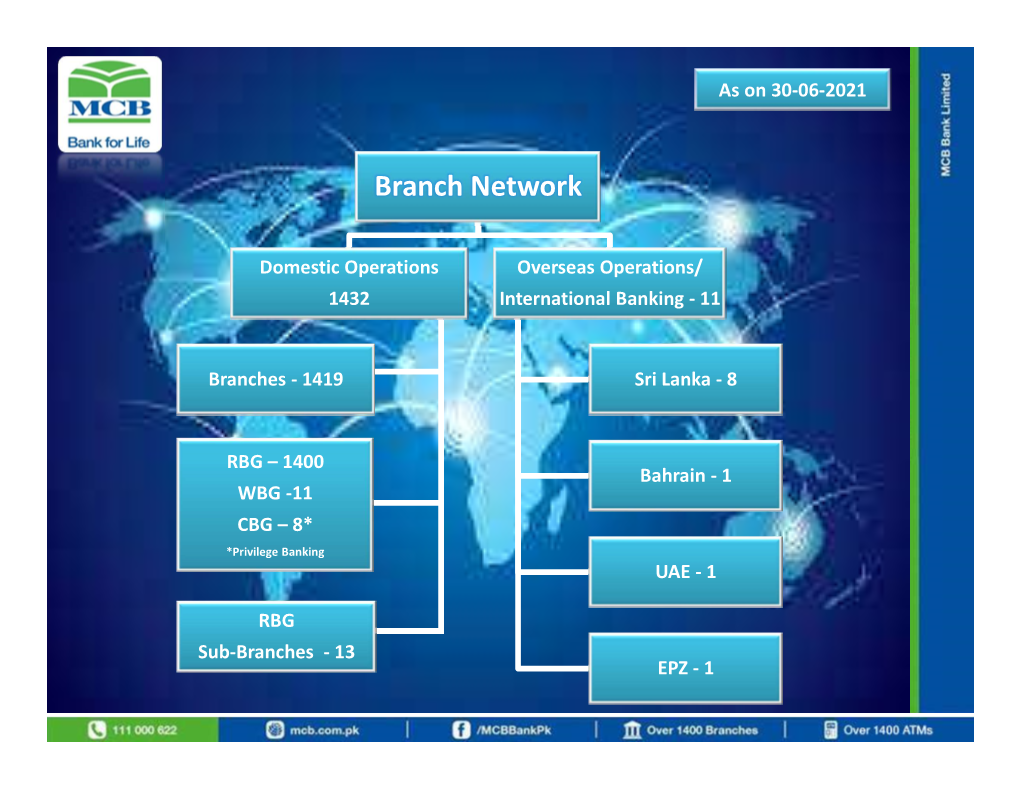 Branch Network