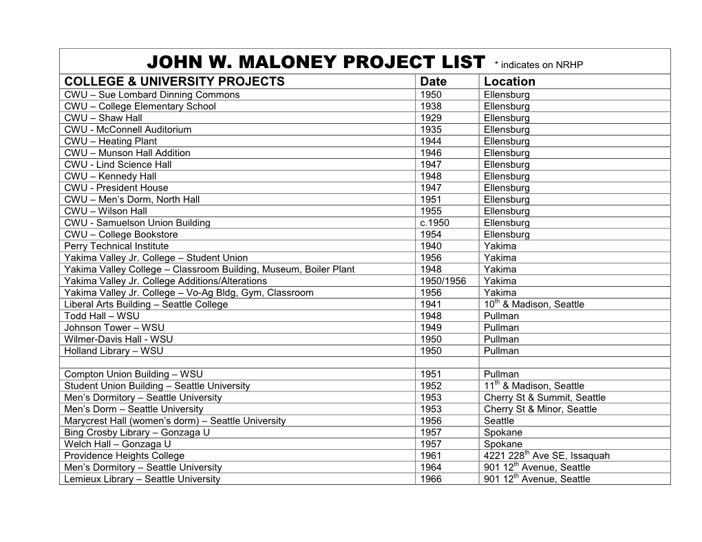 JOHN W. MALONEY PROJECT LIST * Indicates on NRHP