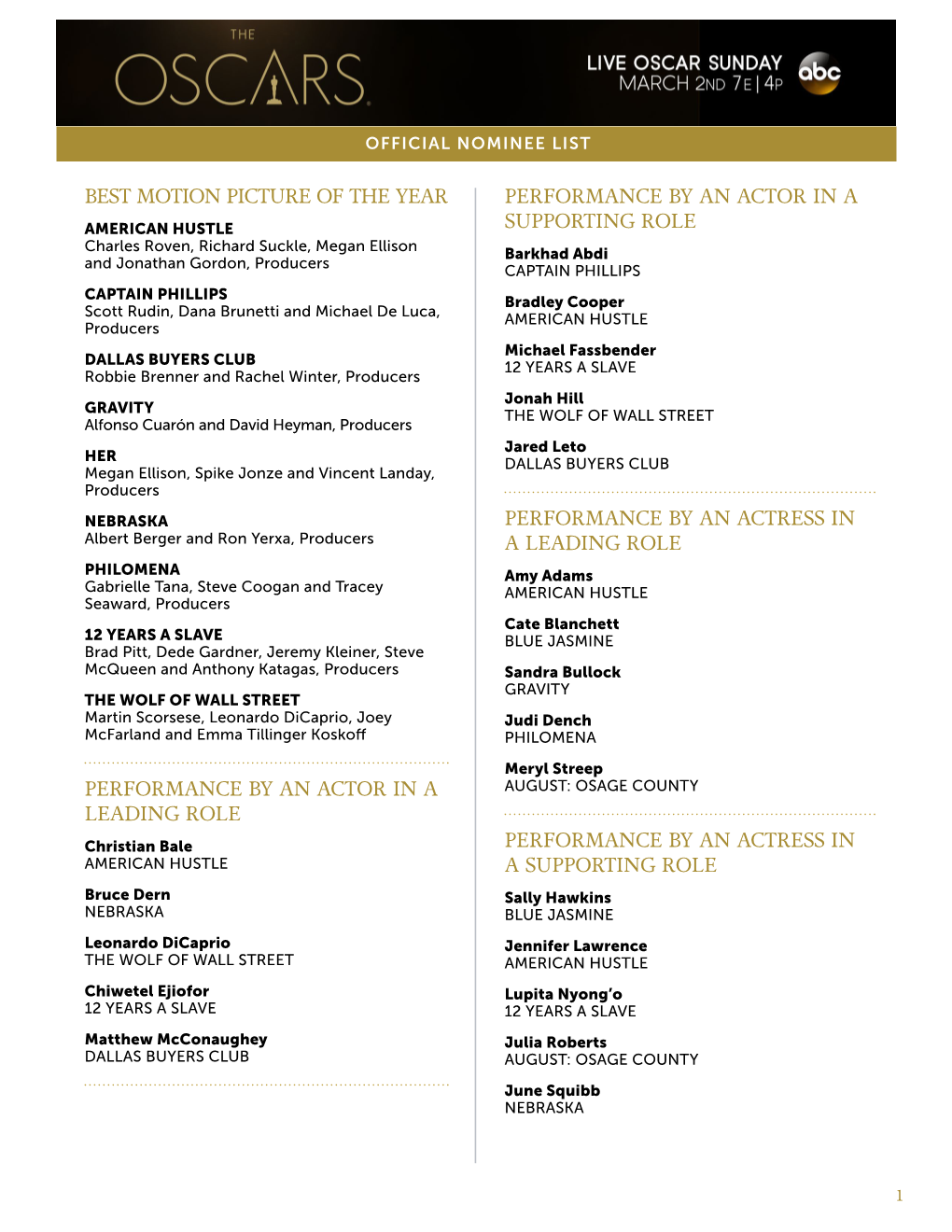 Oscar Ballot