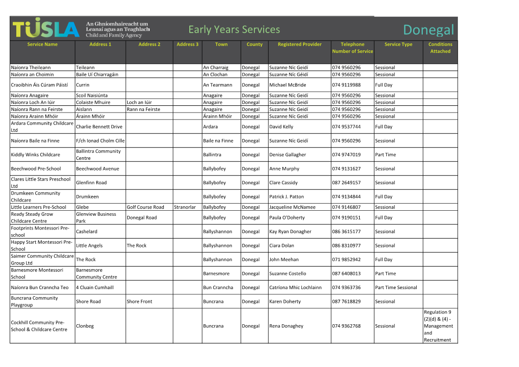 Donegal Service Name Address 1 Address 2 Address 3 Town County Registered Provider Telephone Service Type Conditions Number of Service Attached