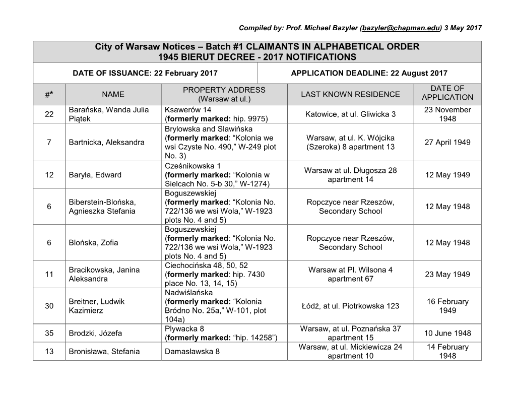 City of Warsaw Notices – Batch #1 CLAIMANTS in ALPHABETICAL ORDER 1945 BIERUT DECREE