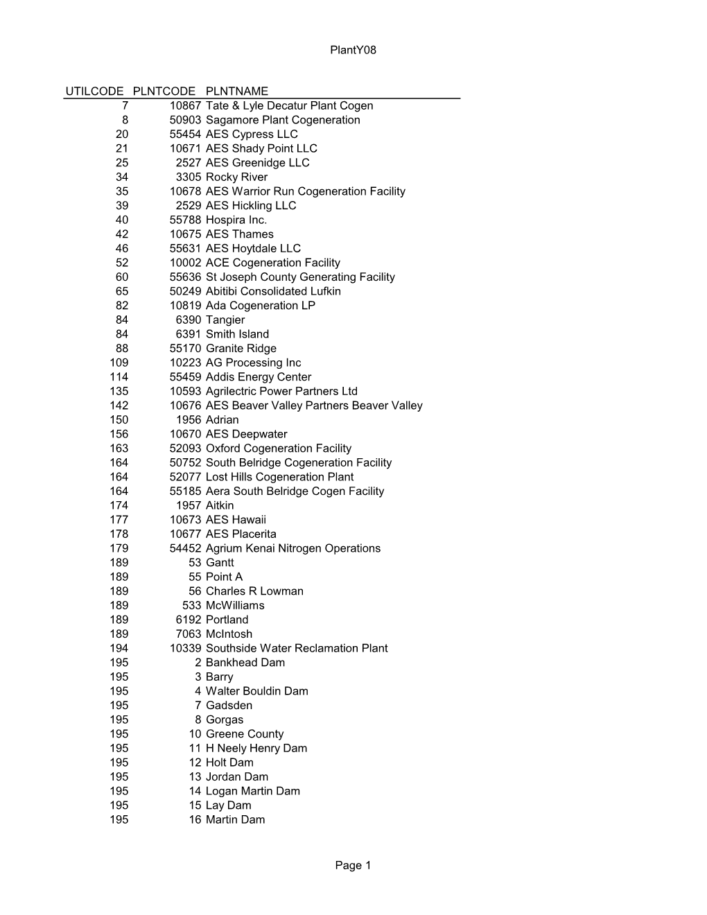 Planty08 UTILCODE PLNTCODE PLNTNAME 7 10867 Tate & Lyle