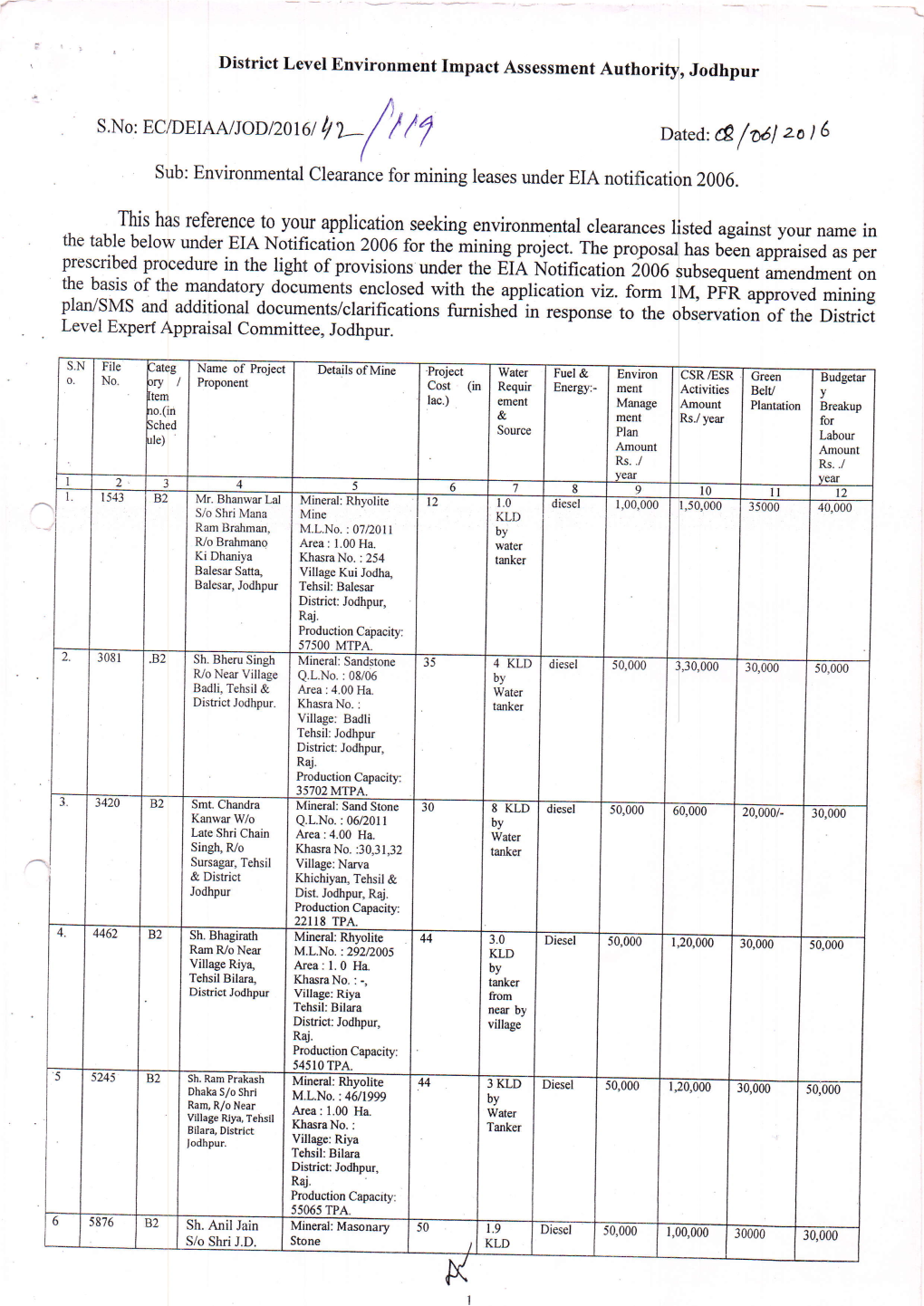 E Fd Za L6 Sub: Environmental Clearance for Mining Leases Under EIA Notificati 20A6