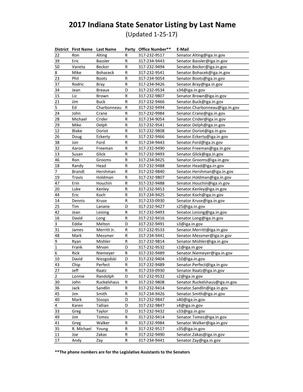 2017 State Legislators 01-25-17 Field.Xlsx