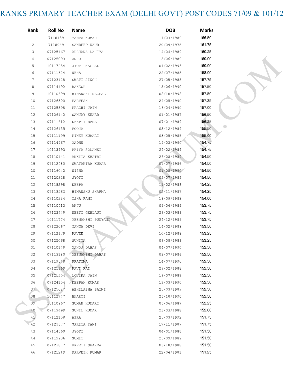 Ranks Primary Teacher Exam (Delhi Govt) Post Codes 71/09 & 101/12