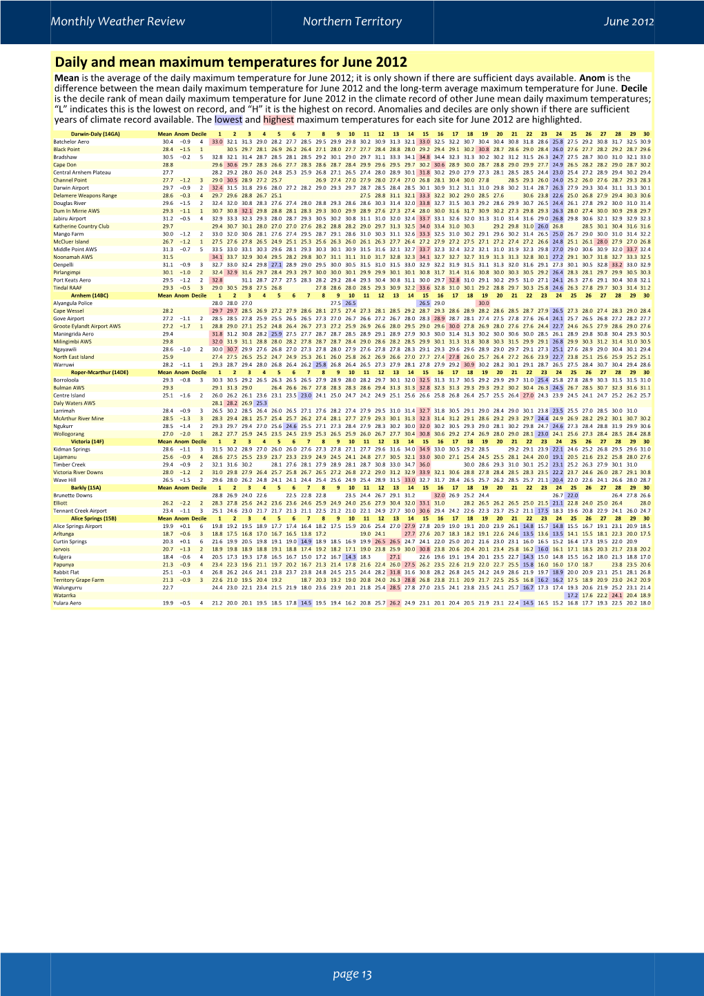 Daily and Mean Maximum Temperatures for June 2012