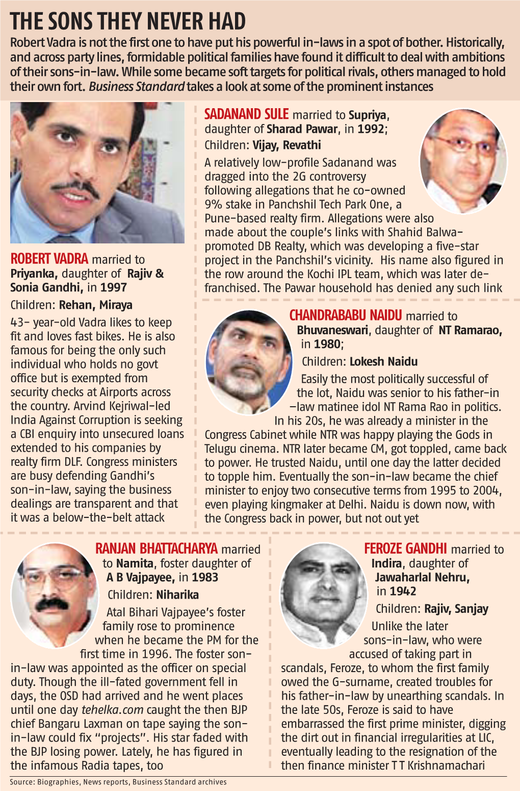 THE SONS THEY NEVER HAD Robert Vadra Is Not the First One to Have Put His Powerful In-Laws in a Spot of Bother