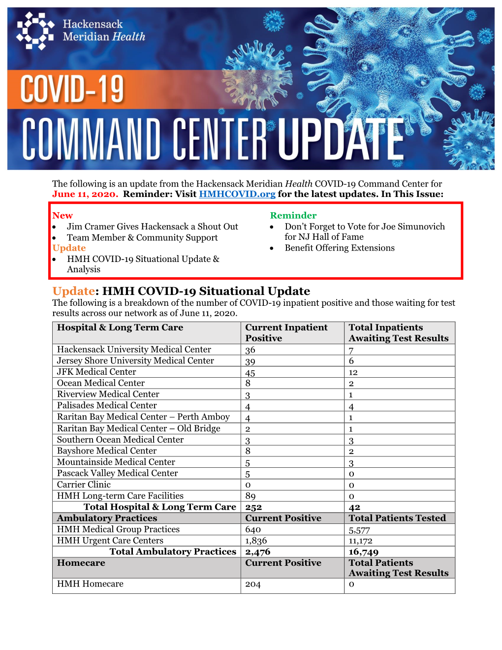 HMH COVID-19 Situational Update & Analysis