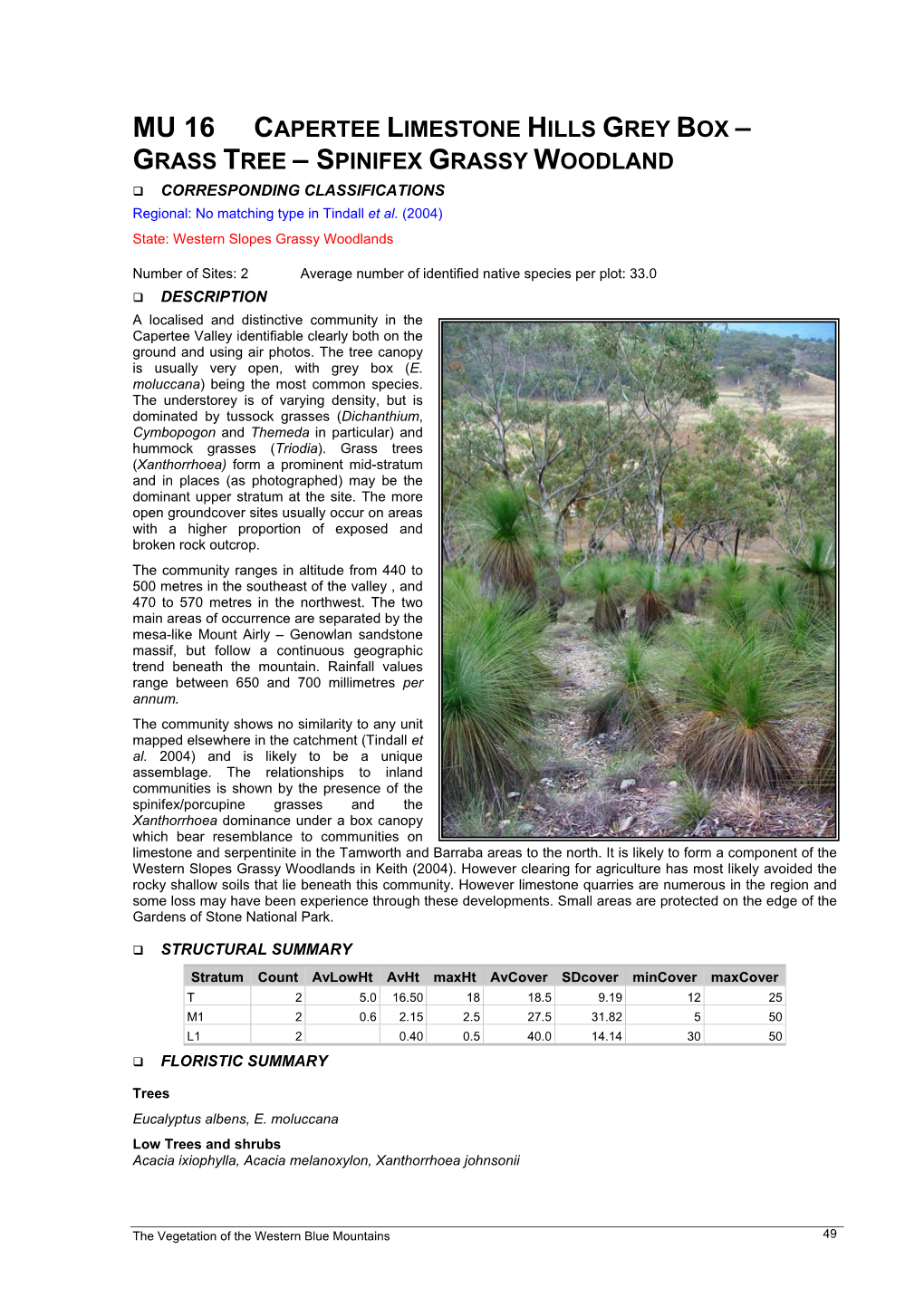 MU 16 CAPERTEE LIMESTONE HILLS GREY BOX – GRASS TREE – SPINIFEX GRASSY WOODLAND ‰ CORRESPONDING CLASSIFICATIONS Regional: No Matching Type in Tindall Et Al