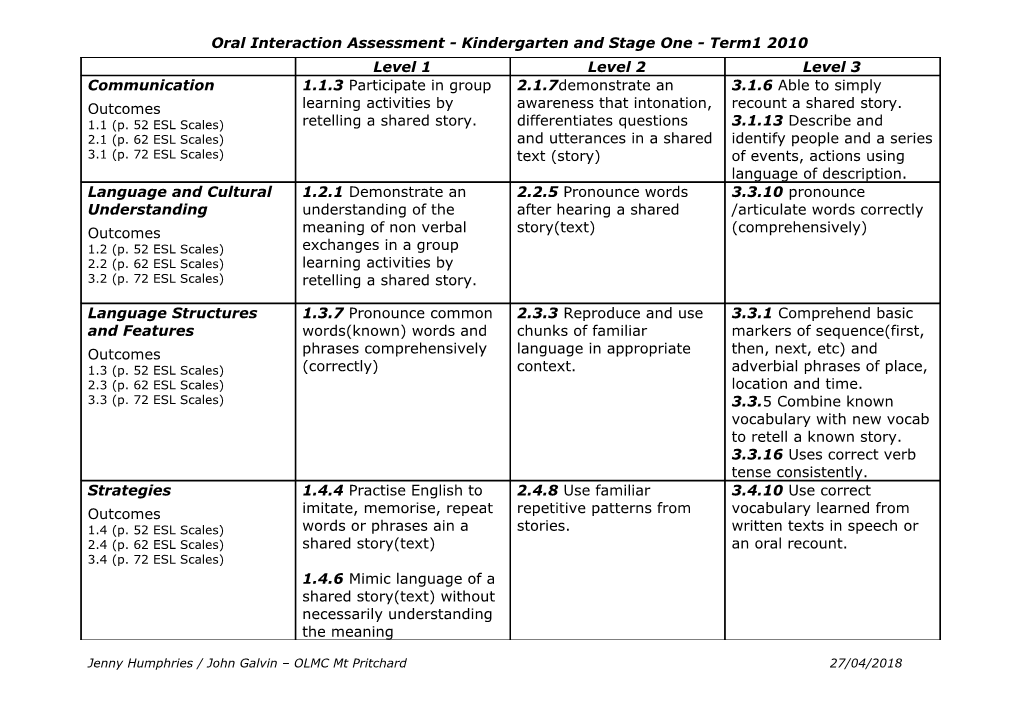 Oral Assessment Kindergarten Term1 (Early Stage 1 & Stage 1