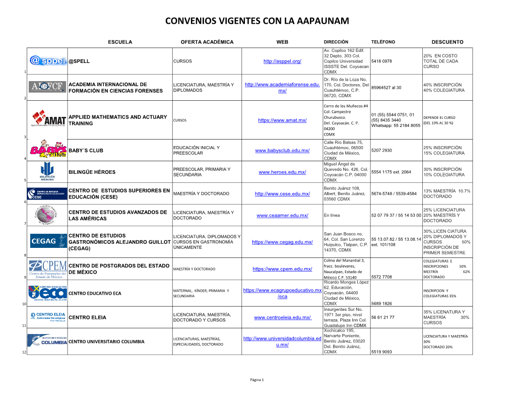 Convenios Vigentes Con La Aapaunam