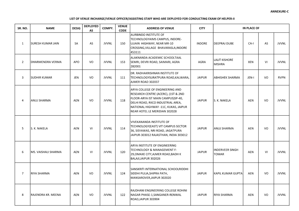Sr. No. Name Desig Deployed As Compy. Venue Code