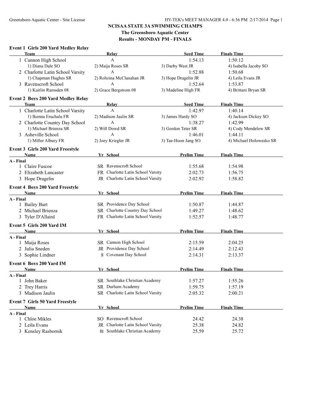 NCISAA STATE 3A SWIMMING CHAMPS the Greensboro Aquatic Center Results - MONDAY PM - FINALS