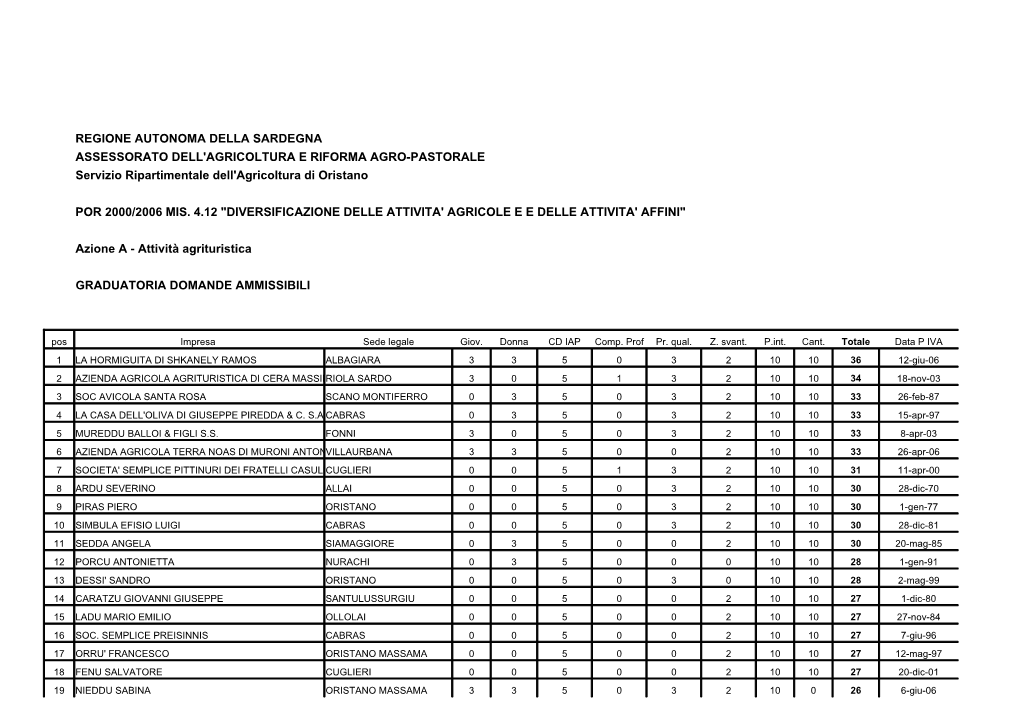 REGIONE AUTONOMA DELLA SARDEGNA ASSESSORATO DELL'agricoltura E RIFORMA AGRO-PASTORALE Servizio Ripartimentale Dell'agricoltura Di Oristano