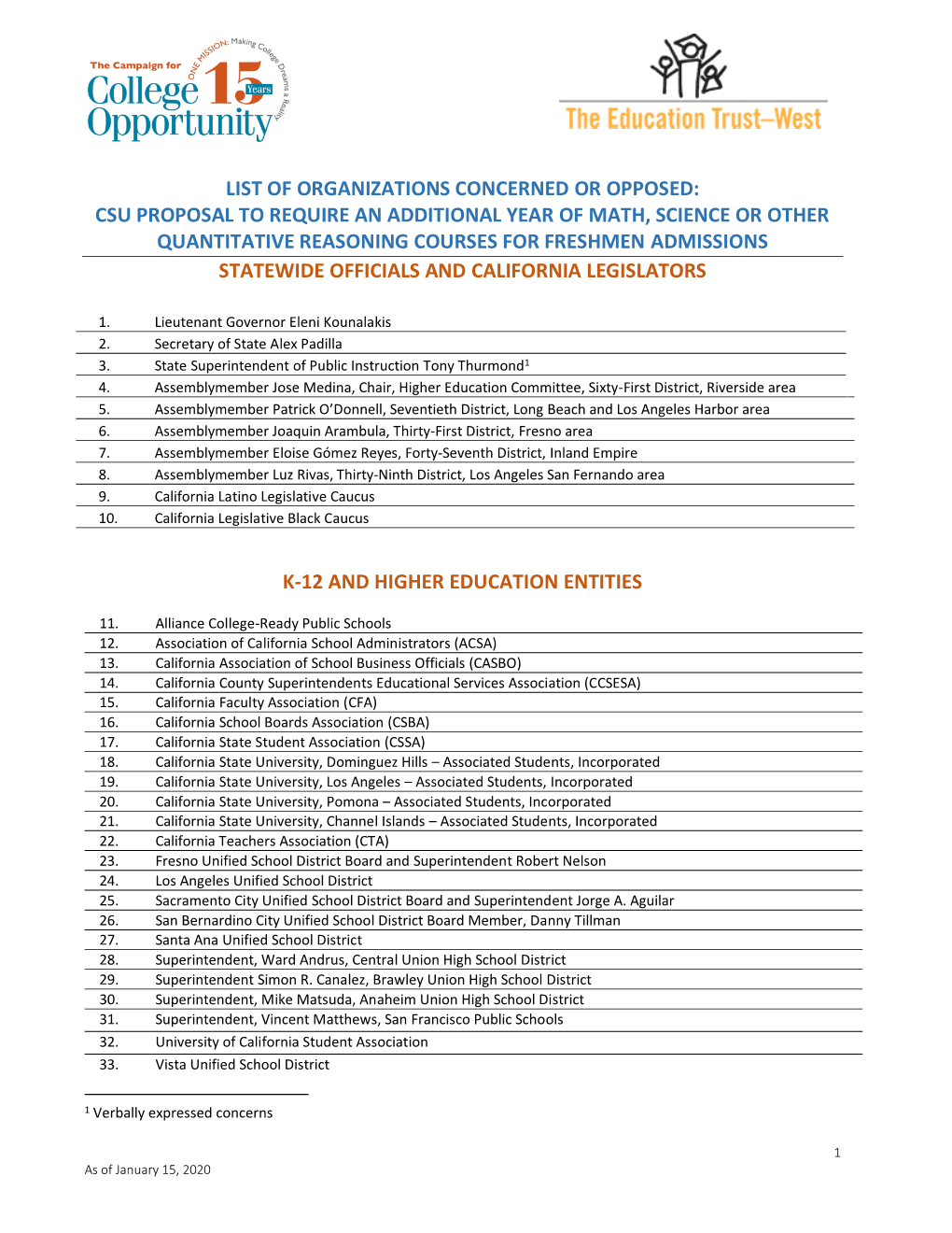 List of Organizations Concerned Or Opposed: Csu